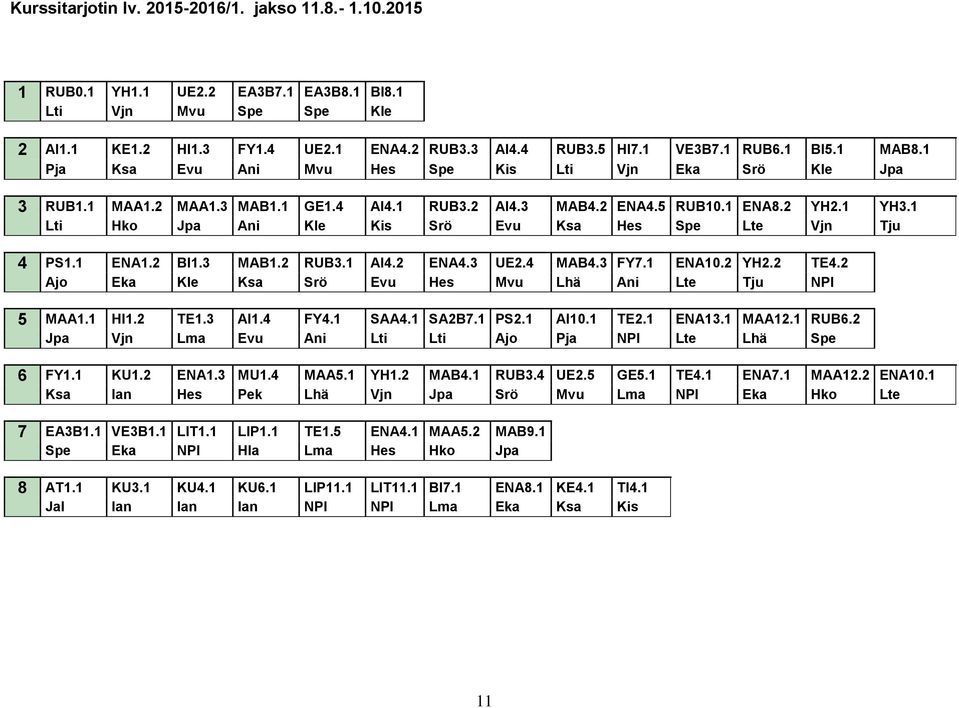 1 Lti Hko Jpa Ani Kle Kis Srö Evu Ksa Hes Spe Lte Vjn Tju 4 PS1.1 ENA1.2 BI1.3 MAB1.2 RUB3.1 AI4.2 ENA4.3 UE2.4 MAB4.3 FY7.1 ENA10.2 YH2.2 TE4.