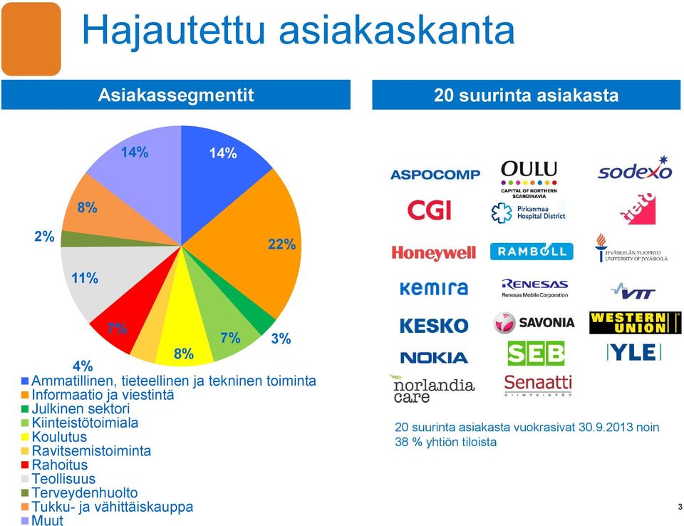 sektori Kiinteistötoimiala Koulutus Ravitsemistoiminta Rahoitus Teollisuus Terveydenhuolto