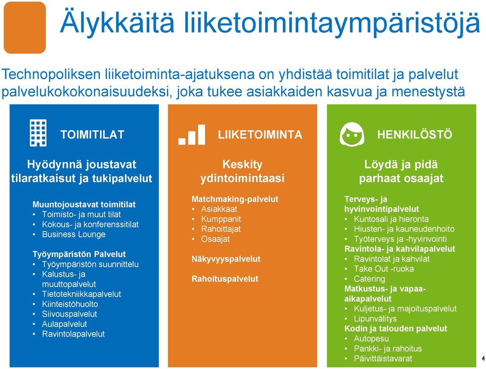 konferenssitilat Business Lounge Työympäristön Palvelut Työympäristön suunnittelu Kalustus- ja muuttopalvelut Tietotekniikkapalvelut Kiinteistöhuolto Siivouspalvelut Aulapalvelut Ravintolapalvelut