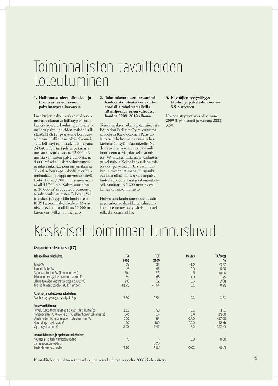 Hallinnassa oleva tilaomaisuus lisääntyi toimintakauden aikana 24 040 m 2. Tämä johtui pääasiassa uusista väistötiloista, n. 12 000 m 2, uusista vanhusten palvelutaloista, n.