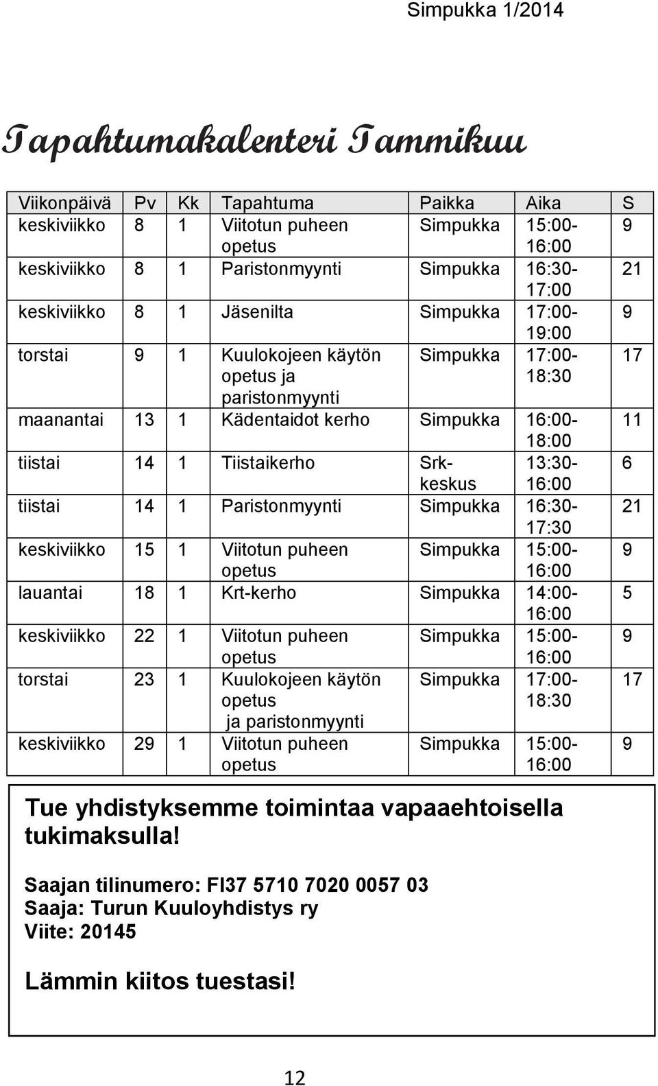 tiistai 14 1 Paristonmyynti Simpukka 16:30-21 17:30 keskiviikko 15 1 Viitotun puheen Simpukka 15:00-9 lauantai 18 1 Krt-kerho Simpukka 14:00-5 keskiviikko 22 1 Viitotun puheen Simpukka 15:00-9