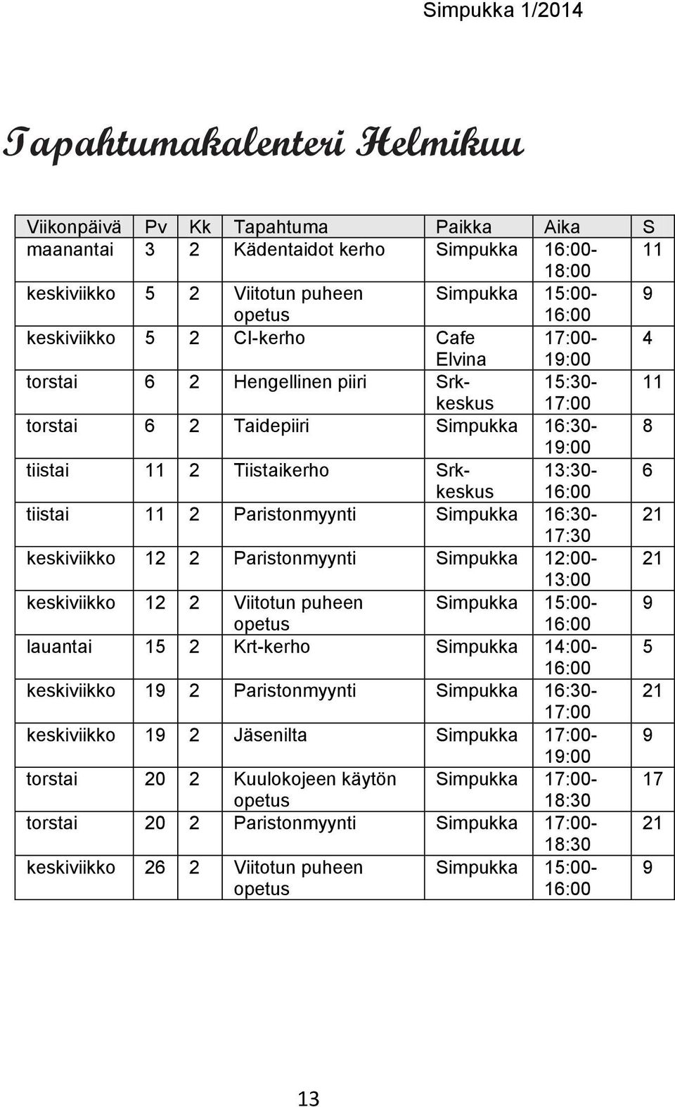 Simpukka 16:30-21 17:30 keskiviikko 12 2 Paristonmyynti Simpukka 12:00-21 13:00 keskiviikko 12 2 Viitotun puheen Simpukka 15:00-9 lauantai 15 2 Krt-kerho Simpukka 14:00-5 keskiviikko 19 2