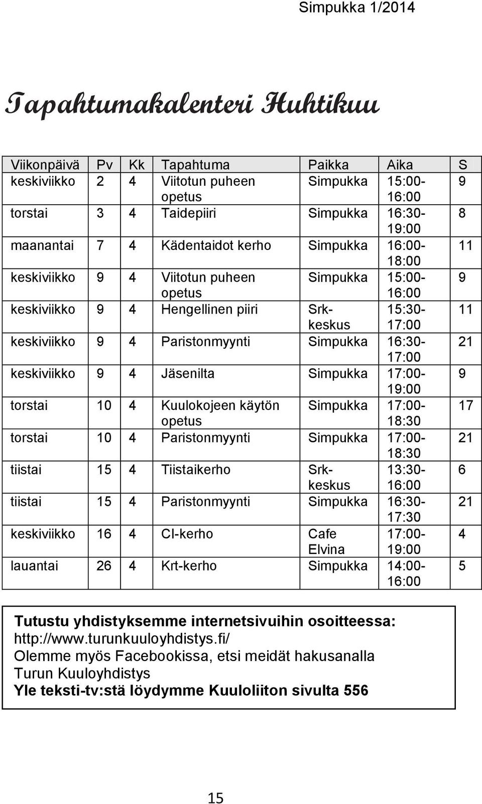 Jäsenilta Simpukka 17:00-9 19:00 torstai 10 4 Kuulokojeen käytön Simpukka 17:00-17 18:30 torstai 10 4 Paristonmyynti Simpukka 17:00-21 18:30 tiistai 15 4 Tiistaikerho Srkkeskus 13:30-6 tiistai 15 4