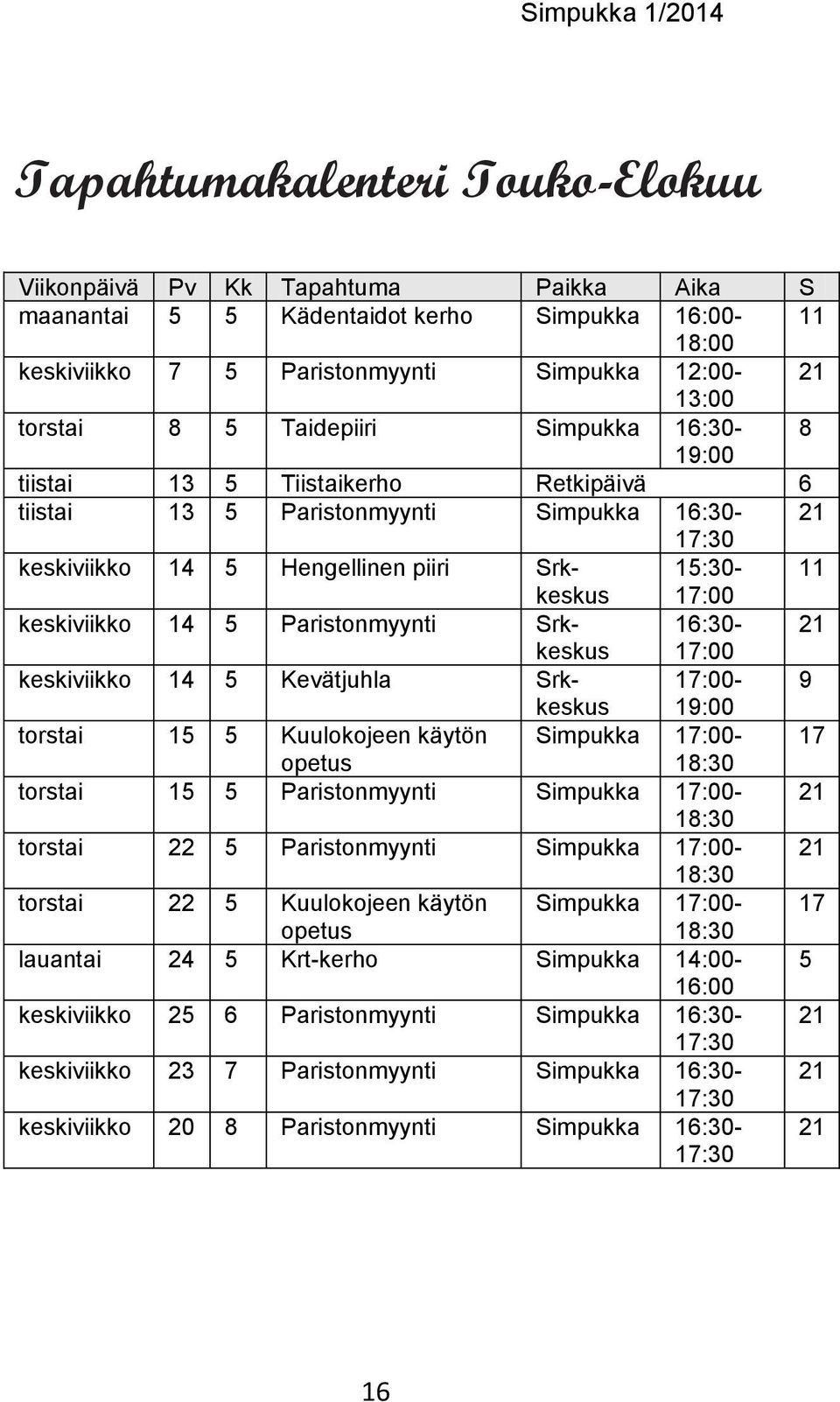 5 Paristonmyynti Srkkeskus 16:30-21 17:00 keskiviikko 14 5 Kevätjuhla Srkkeskus 17:00-9 19:00 torstai 15 5 Kuulokojeen käytön Simpukka 17:00-17 18:30 torstai 15 5 Paristonmyynti Simpukka 17:00-21