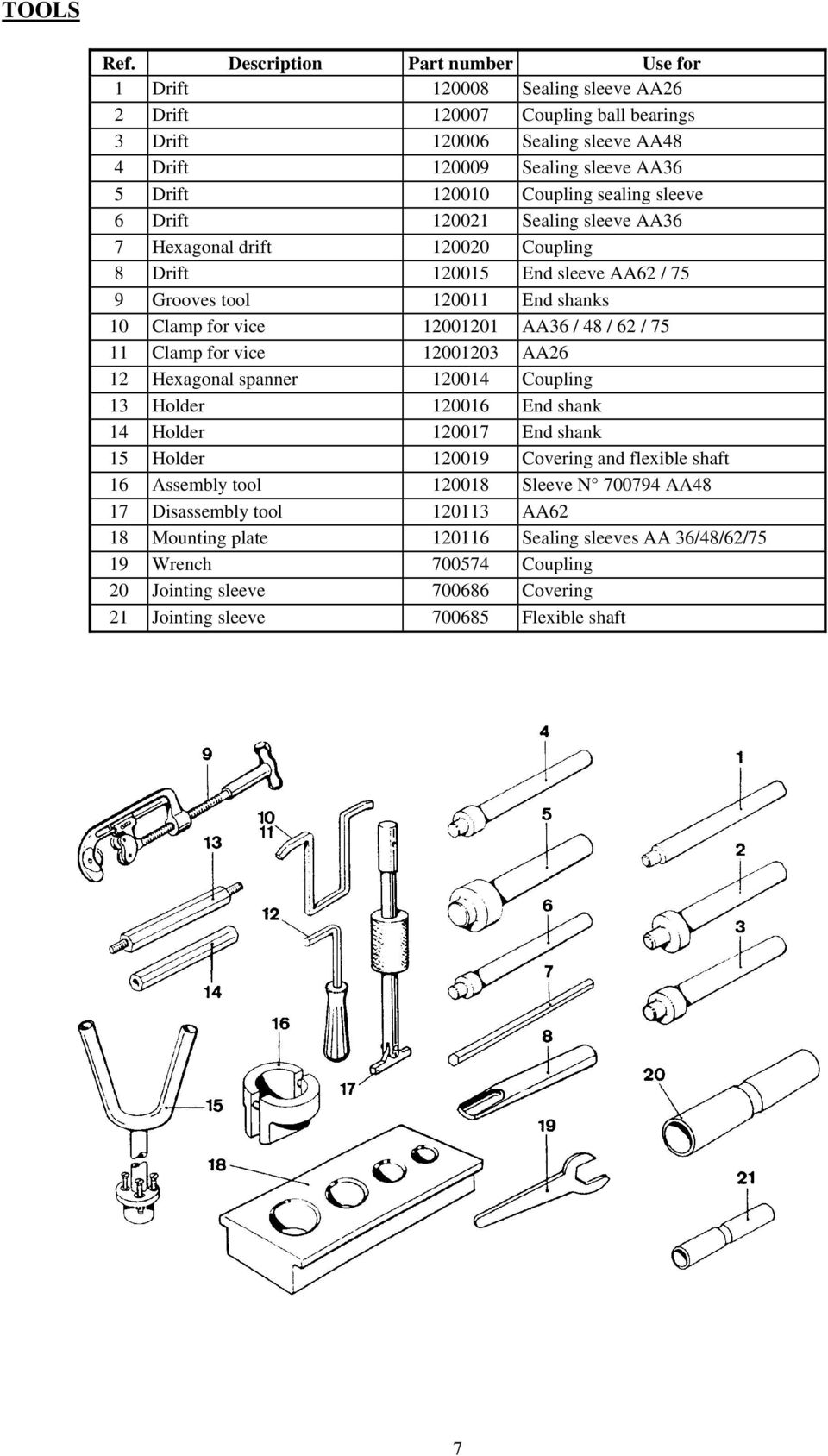 sealing sleeve 6 Drift 120021 Sealing sleeve AA36 7 Hexagonal drift 120020 Coupling 8 Drift 120015 End sleeve AA62 / 75 9 Grooves tool 120011 End shanks 10 Clamp for vice 12001201 AA36 / 48 / 62 / 75