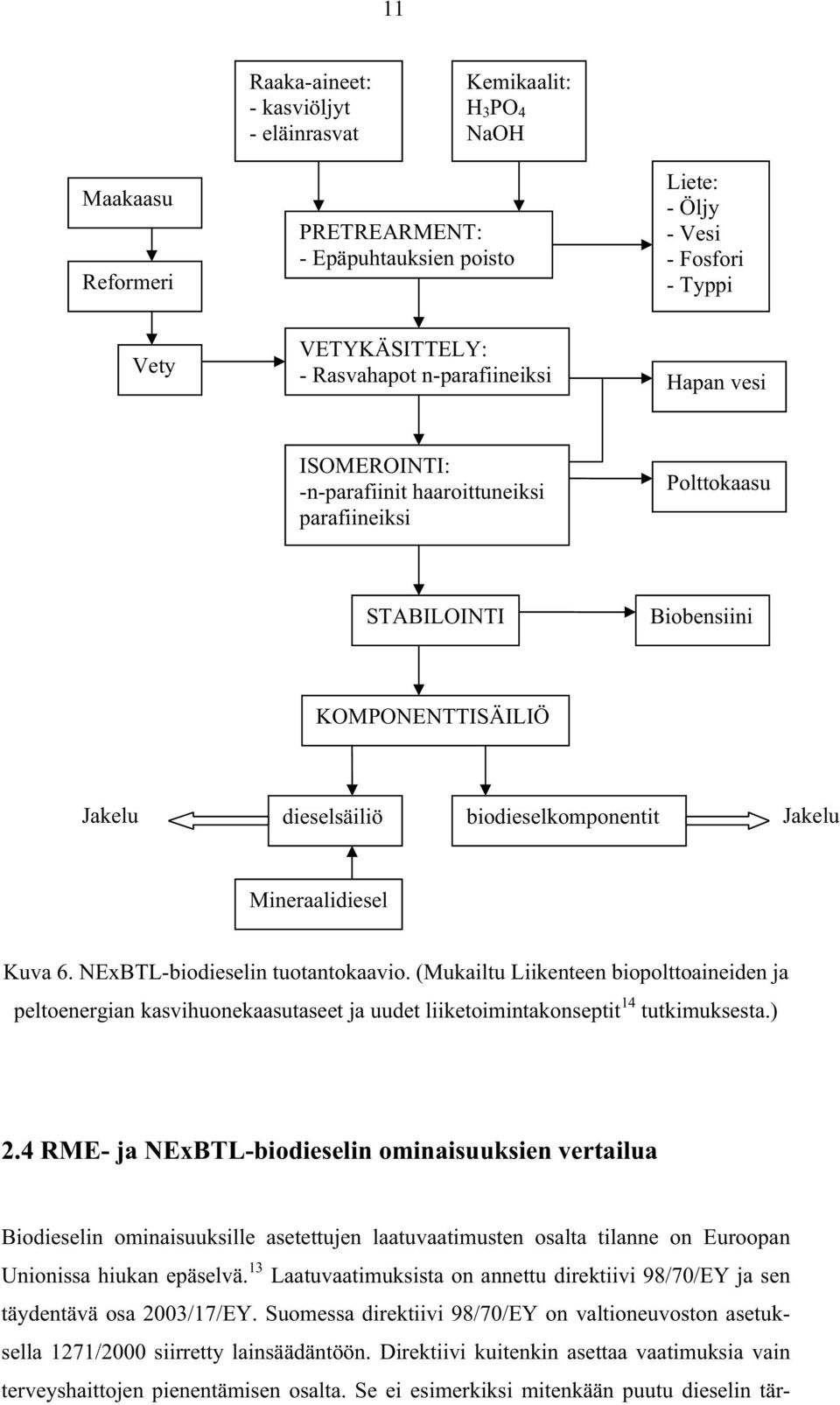 Mineraalidiesel Kuva 6. NExBTL-biodieselin tuotantokaavio. (Mukailtu Liikenteen biopolttoaineiden ja peltoenergian kasvihuonekaasutaseet ja uudet liiketoimintakonseptit 14 tutkimuksesta.) 2.