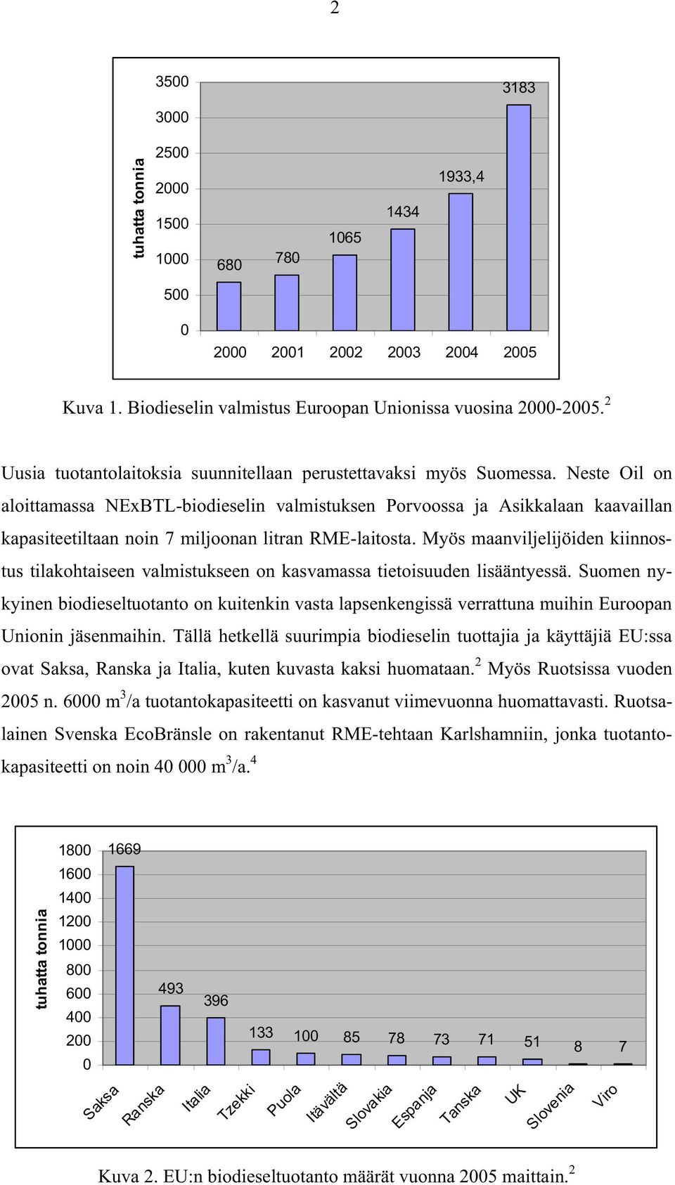 Neste Oil on aloittamassa NExBTL-biodieselin valmistuksen Porvoossa ja Asikkalaan kaavaillan kapasiteetiltaan noin 7 miljoonan litran RME-laitosta.