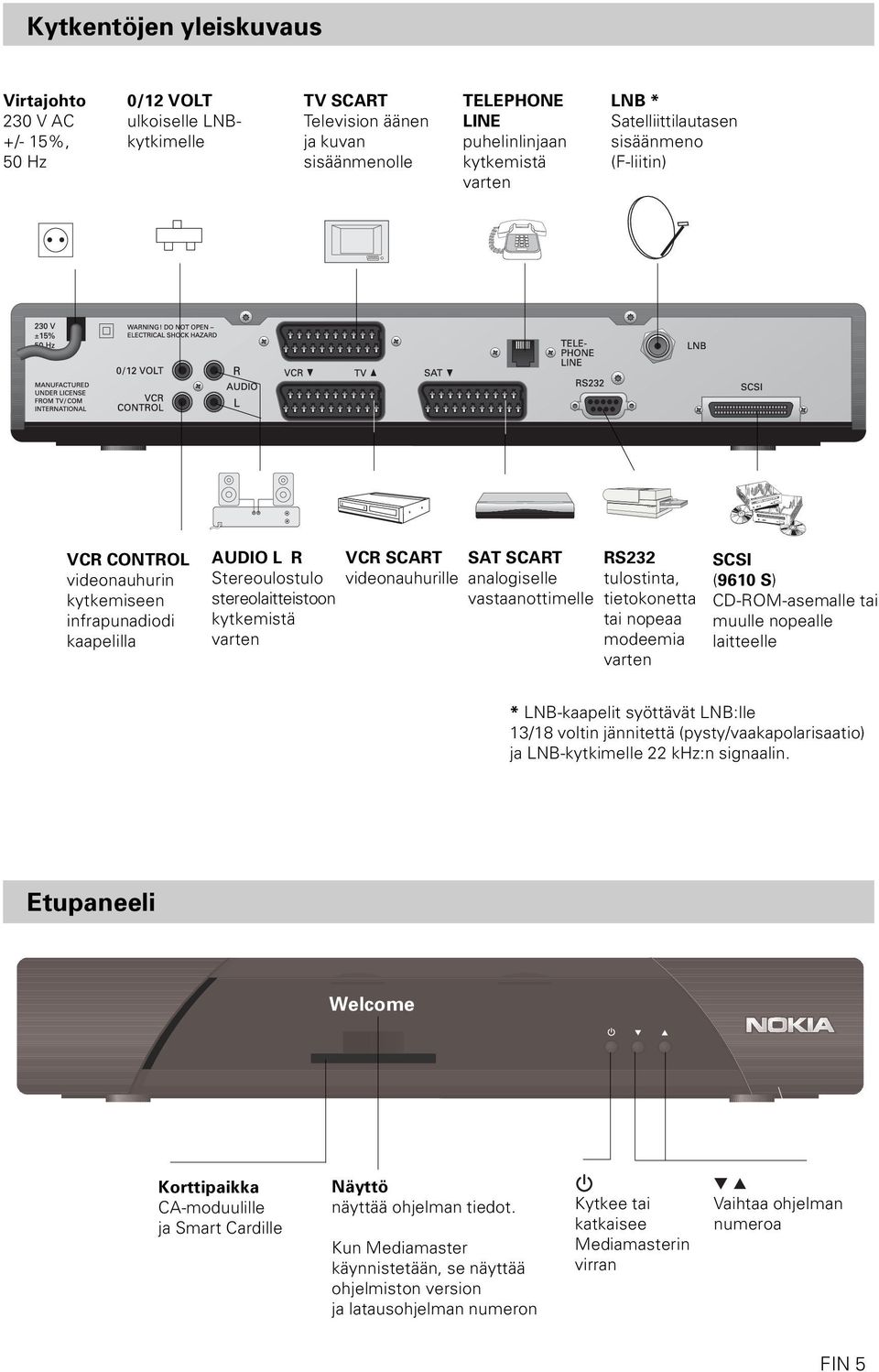 SCART analogiselle vastaanottimelle RS232 tulostinta, tietokonetta tai nopeaa modeemia varten SCSI (9610 S) CD-ROM-asemalle tai muulle nopealle laitteelle * LNB-kaapelit syöttävät LNB:lle 13/18