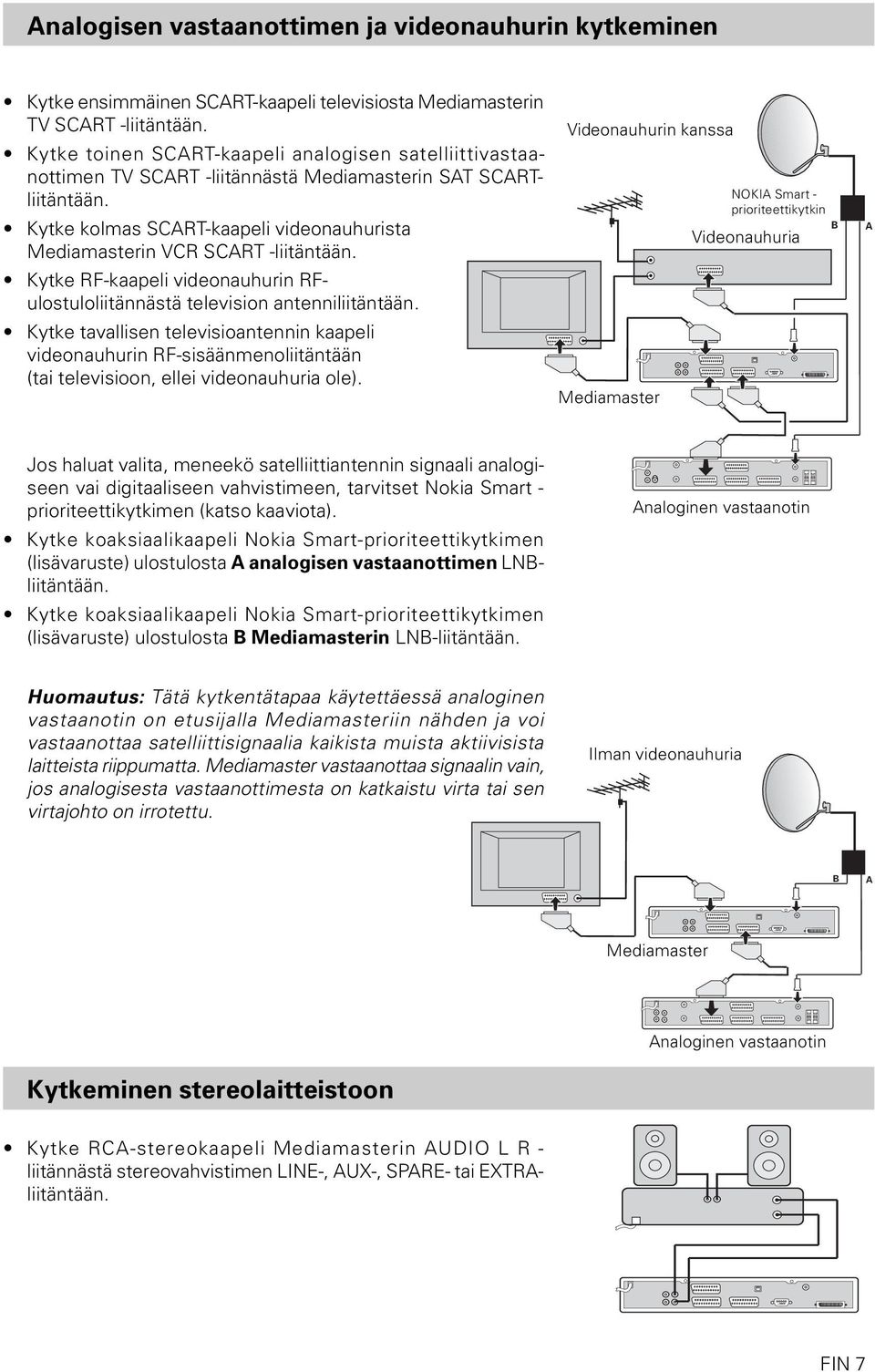 Kytke RF-kaapeli videonauhurin RFulostuloliitännästä television antenniliitäntään.