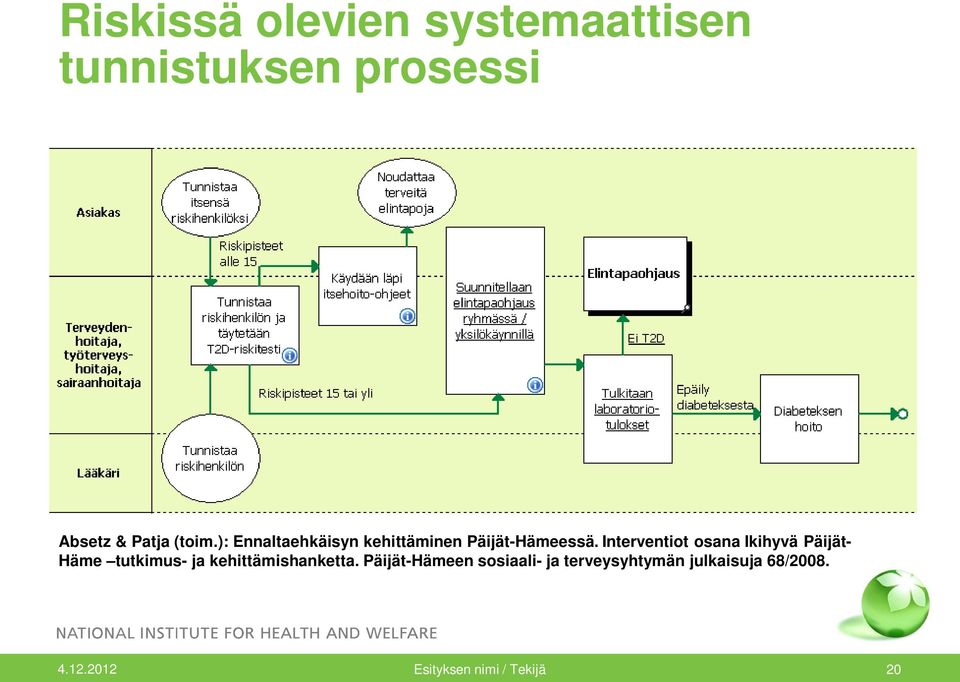 Interventiot osana Ikihyvä Päijät- Häme tutkimus- ja kehittämishanketta.