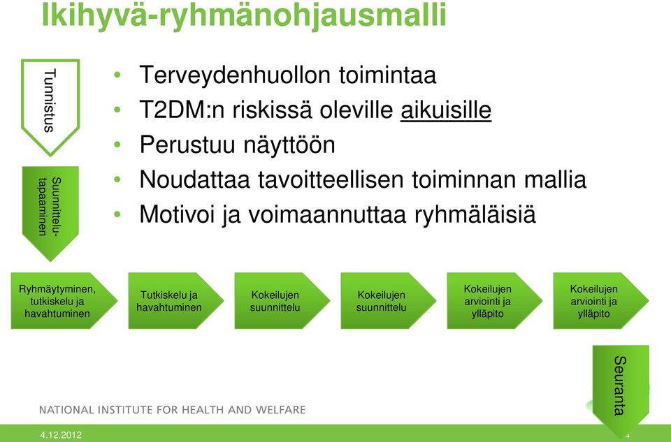 voimaannuttaa ryhmäläisiä Ryhmäytyminen, tutkiskelu ja havahtuminen Tutkiskelu ja havahtuminen