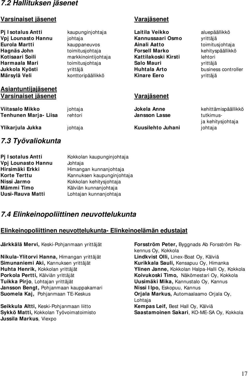 yrittäjä Jukkola Kyösti yrittäjä Huhtala Arto business controller Märsylä Veli konttoripäällikkö Kinare Eero yrittäjä Asiantuntijajäsenet Varsinaiset jäsenet Varajäsenet Viitasalo Mikko johtaja