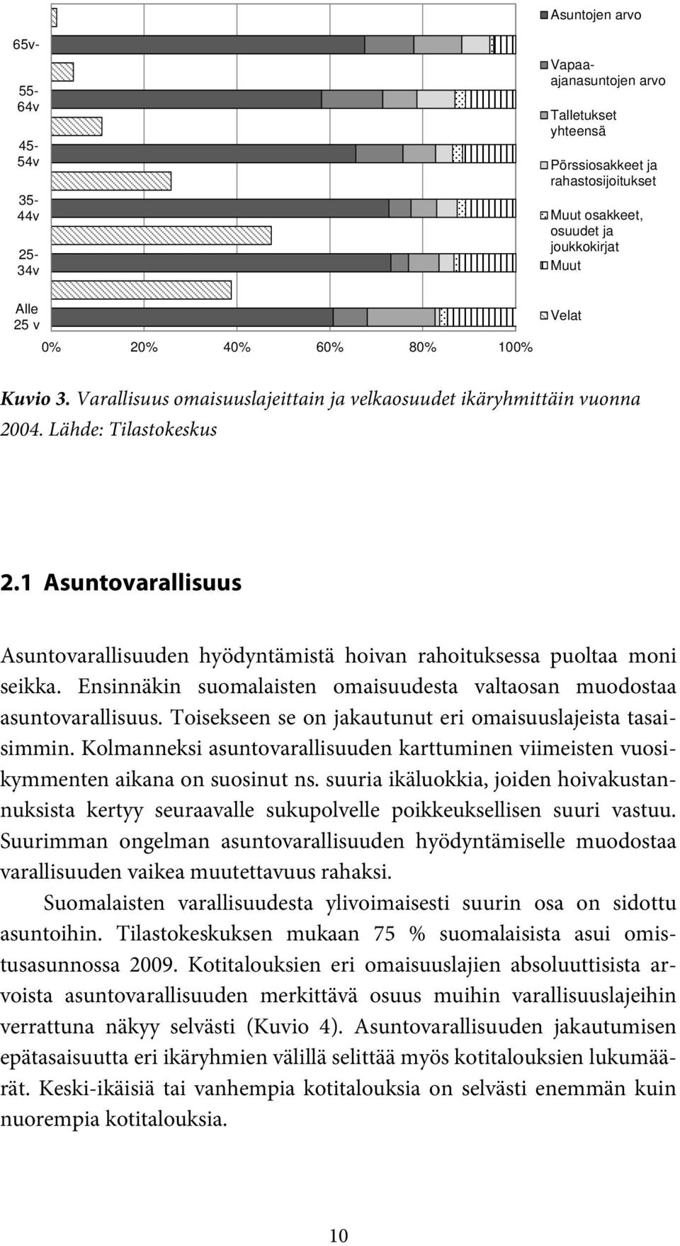 1 Asuntovarallisuus Asuntovarallisuuden hyödyntämistä hoivan rahoituksessa puoltaa moni seikka. Ensinnäkin suomalaisten omaisuudesta valtaosan muodostaa asuntovarallisuus.