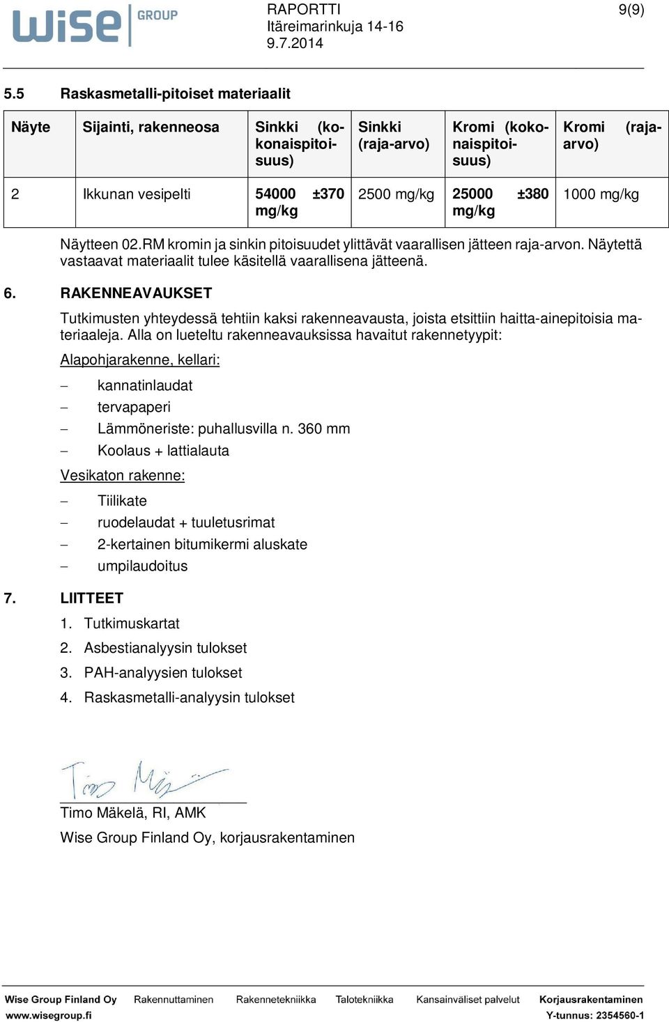 mg/kg 25000 ±380 mg/kg 1000 mg/kg Näytteen 02.RM kromin ja sinkin pitoisuudet ylittävät vaarallisen jätteen raja-arvon. Näytettä vastaavat materiaalit tulee käsitellä vaarallisena jätteenä. 6.