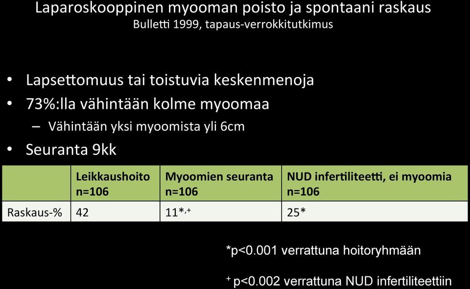 yli 6cm Seuranta 9kk Leikkaushoito n=106 Myoomien seuranta n=106 Raskaus- % 42 11*,+ 25* NUD