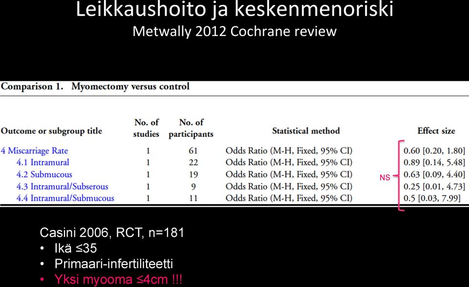 Casini 2006, RCT, n=181 Ikä 35