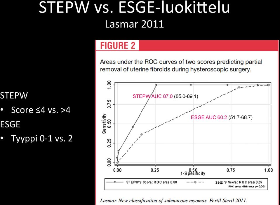 Score 4 vs. >4 ESGE Tyyppi 0-1 vs.