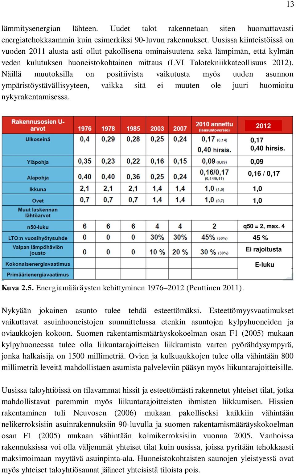 Näillä muutoksilla on positiivista vaikutusta myös uuden asunnon ympäristöystävällisyyteen, vaikka sitä ei muuten ole juuri huomioitu nykyrakentamisessa. Kuva 2.5.