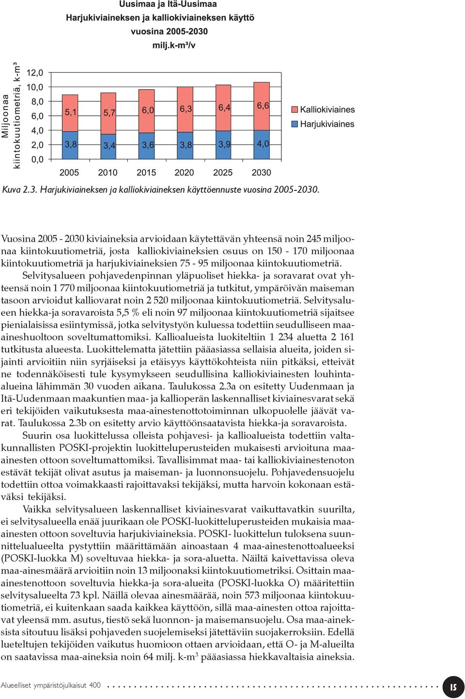 75-95 miljoonaa kiintokuutiometriä.