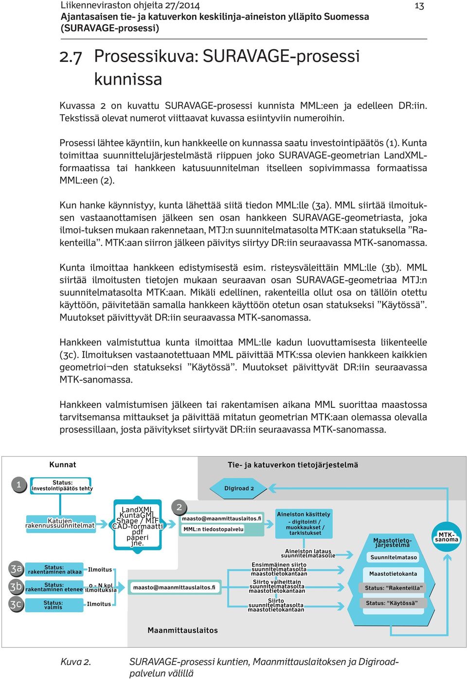 Prosessi lähtee käyntiin, kun hankkeelle on kunnassa saatu investointipäätös (1).