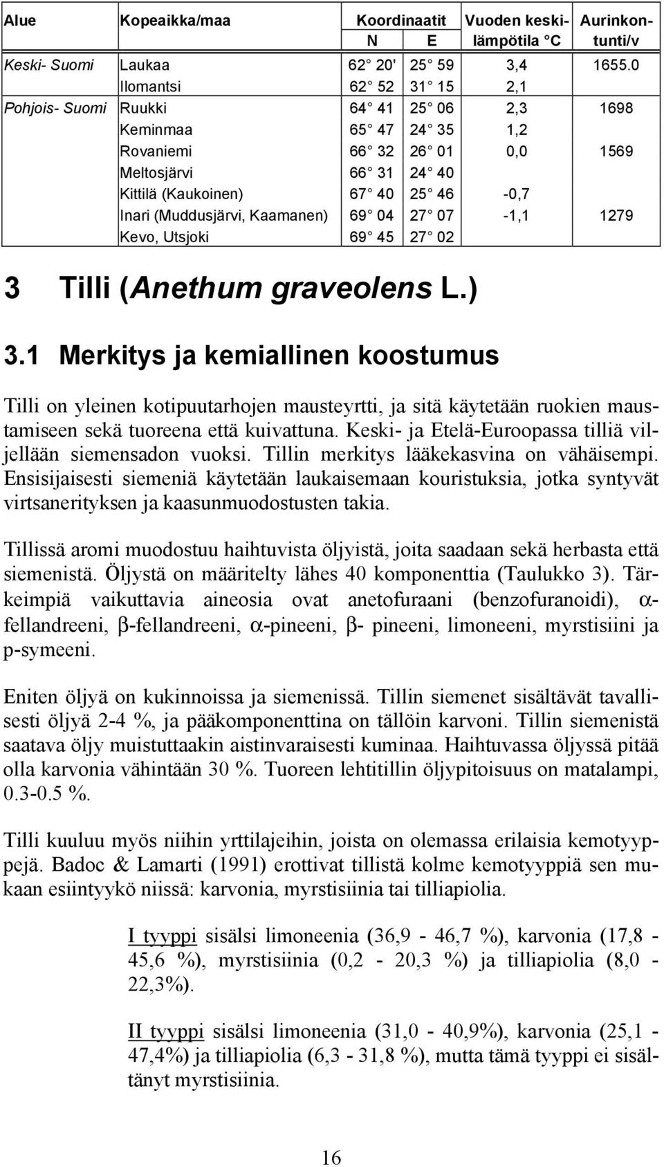 (Muddusjärvi, Kaamanen) 69 04 27 07-1,1 1279 Kevo, Utsjoki 69 45 27 02 3 Tilli (Anethum graveolens L.) 3.