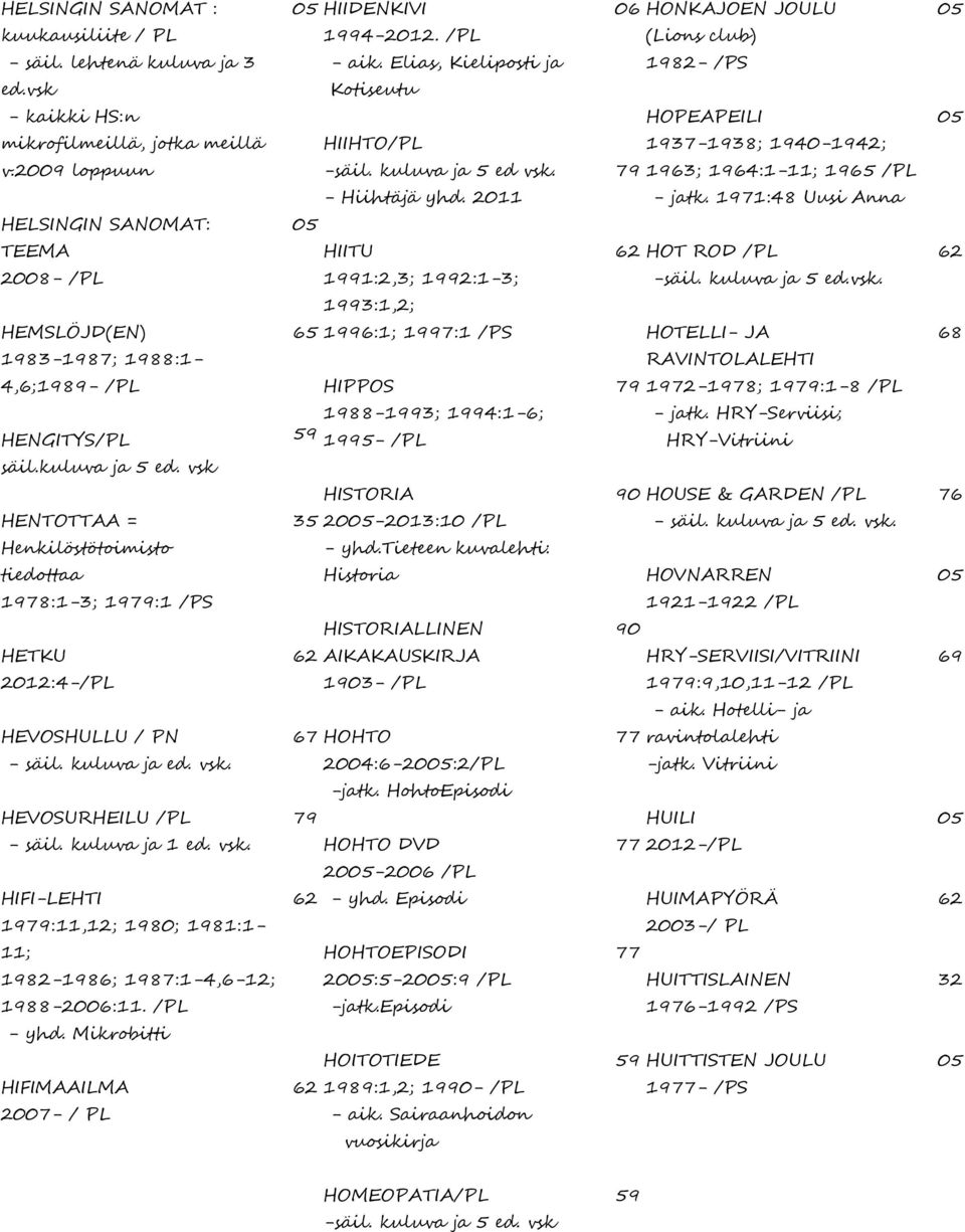 kuluva ja ed. vsk. HEVOSURHEILU /PL - säil. kuluva ja 1 ed. vsk. HIFI-LEHTI 1:11,1; 1; 11:1-11; 1-1; 1:1-,-1; 1-:11. /PL - yhd. Mikrobitti HIFIMAAILMA - / PL HIIDENKIVI 1-1. /PL - aik.