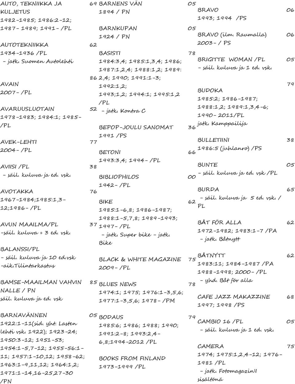 vsk BARNENS VÄN 1 / PN BARNKUPAN 1 / PN BASISTI 1:,; 1:1,,; 1; 1:1,,; 1:1,; 1:,; 1; 11:1-; 1:1,; 1;1,; 1:1; 1:1, /PL - jatk.