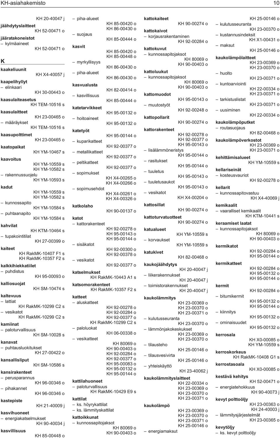 kahvilat KH KTM-10464 s tupakointitilat KH 27-00399 o kaiteet KH RakMK-10357 F2 s kalkkihiekkatiilet puhdistus KH 95-00093 o kalliosuojat KH SM-10474 s kaltevuus lattiat vesikatot kamiinat KH
