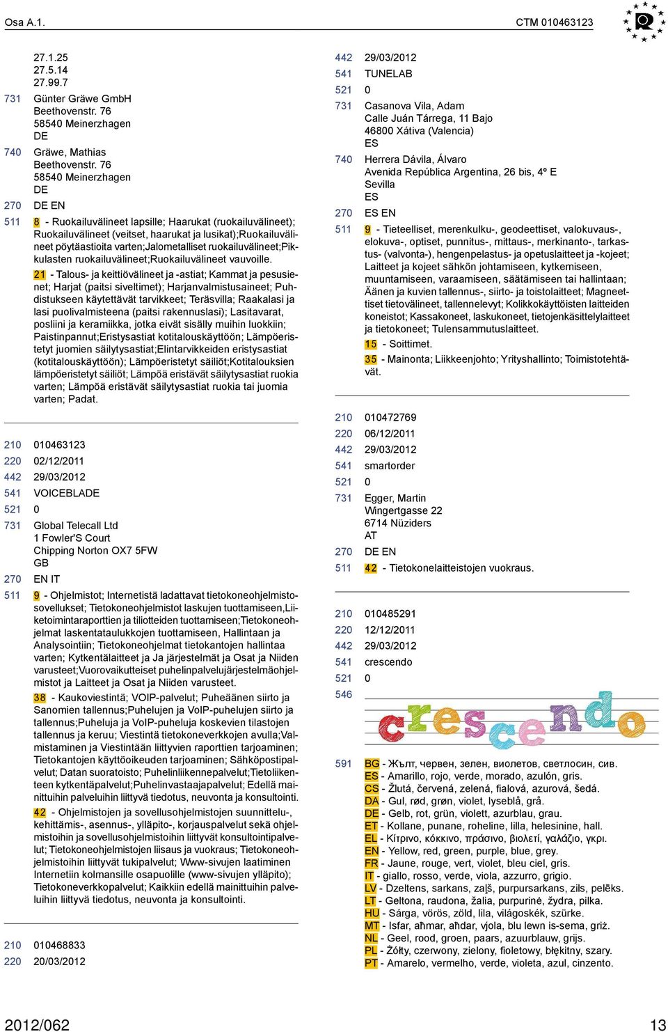 ruokailuvälineet;pikkulasten ruokailuvälineet;ruokailuvälineet vauvoille.