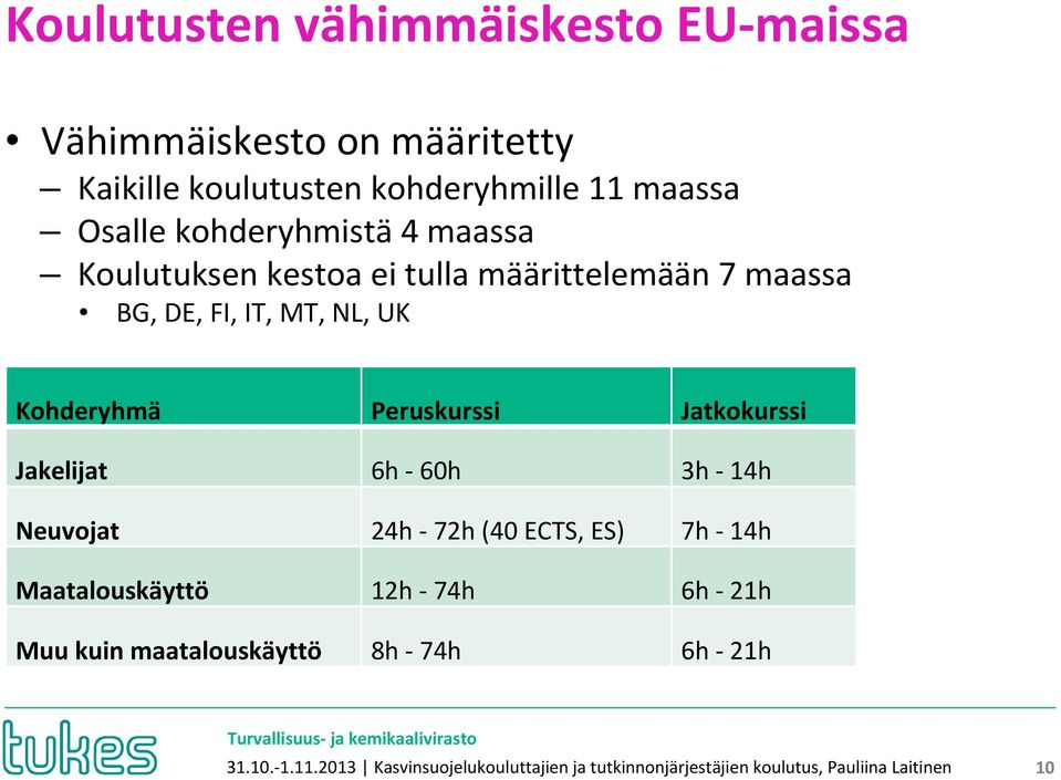 Peruskurssi Jatkokurssi Jakelijat 6h 60h 3h 14h Neuvojat 24h 72h (40 ECTS, ES) 7h 14h Maatalouskäyttö 12h 74h 6h 21h Muu