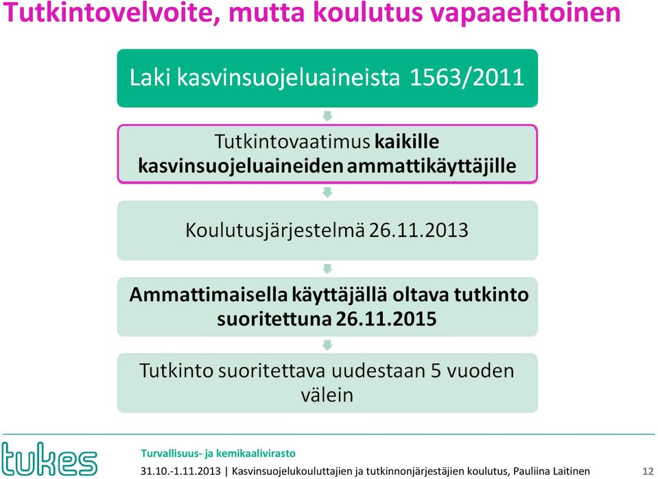 2013 Kasvinsuojelukouluttajien ja