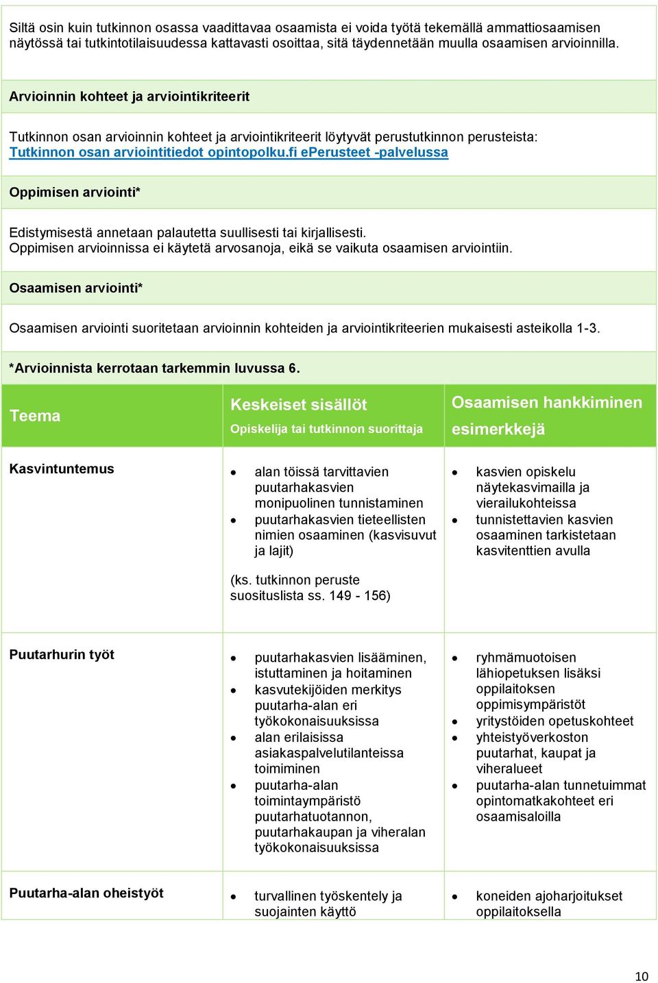 fi eperusteet -palvelussa Oppimisen arviointi* Edistymisestä annetaan palautetta suullisesti tai kirjallisesti. Oppimisen arvioinnissa ei käytetä arvosanoja, eikä se vaikuta osaamisen arviointiin.