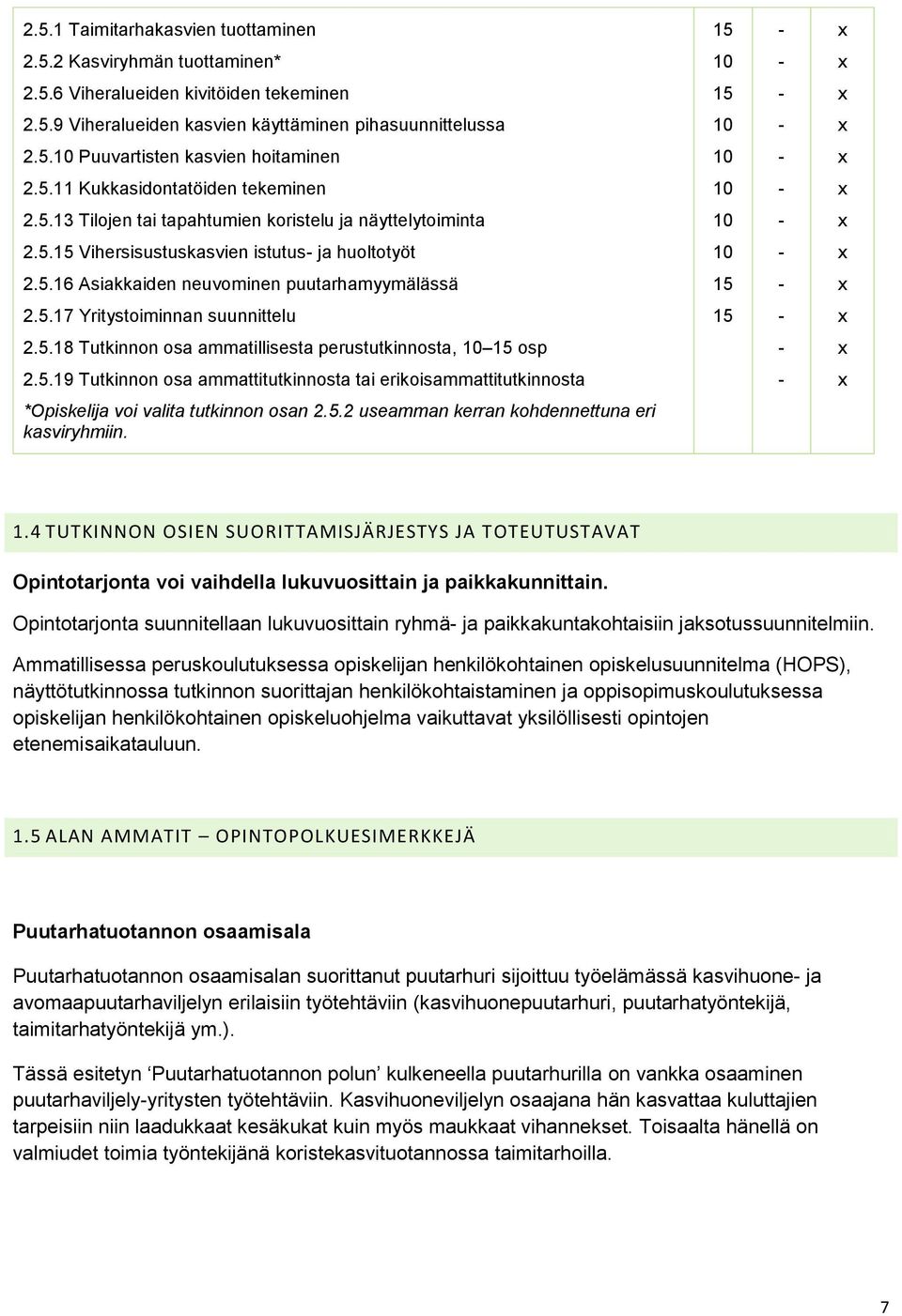 5.17 Yritystoiminnan suunnittelu 15 - x 2.5.18 Tutkinnon osa ammatillisesta perustutkinnosta, 10 15 osp - x 2.5.19 Tutkinnon osa ammattitutkinnosta tai erikoisammattitutkinnosta - x *Opiskelija voi valita tutkinnon osan 2.