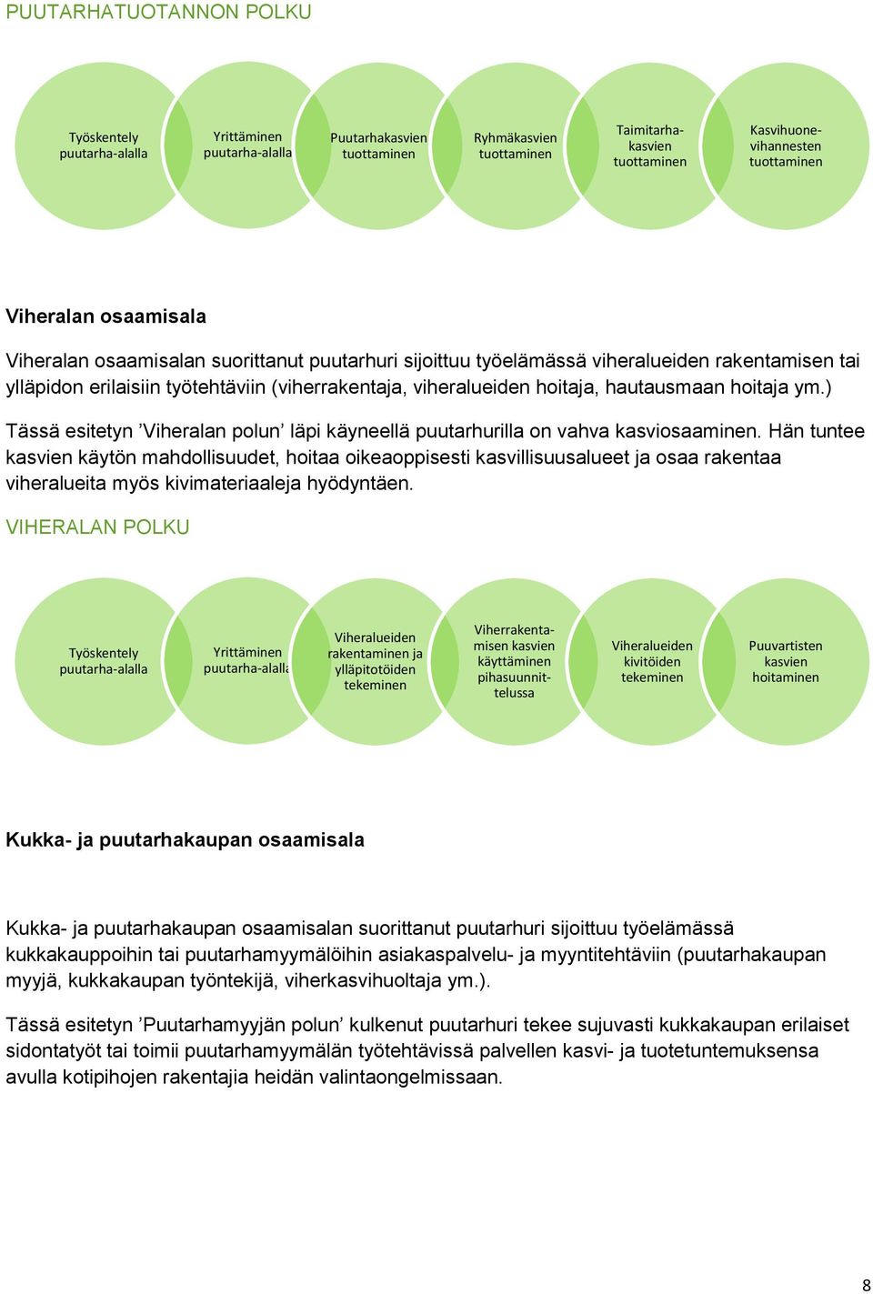 hautausmaan hoitaja ym.) Tässä esitetyn Viheralan polun läpi käyneellä puutarhurilla on vahva kasviosaaminen.