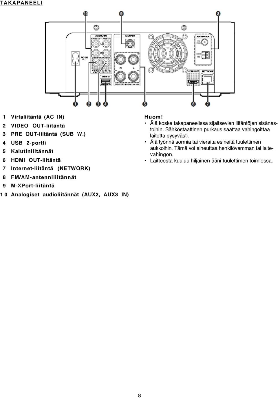 Analogiset audioliitännät (AUX2, AUX3 IN) Älä koske takapaneelissa sijaitsevien liitäntöjen sisänastoihin.