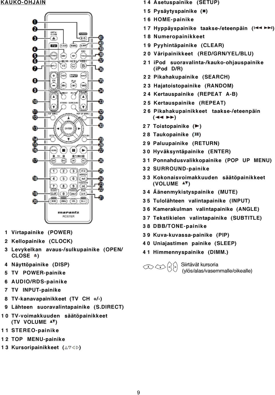 DIRECT) 1 0 TV-voimakkuuden säätöpainikkeet (TV VOLUME ) 1 1 STEREO- painike 1 2 TOP MENU-painike 1 3 Kursoripainikkeet ( ) 1 4 Asetuspainike (SETUP) 1 5 Pysäytyspainike ( ) 1 6 HOME- painike 1 7