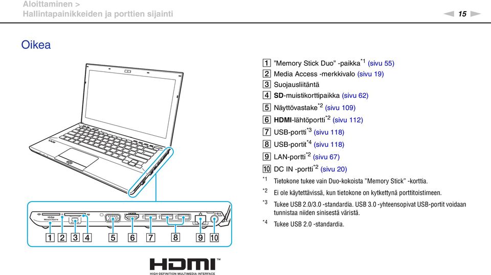 (sivu 118) I LA-portti *2 (sivu 67) J DC I -portti *2 (sivu 20) *1 *2 Tietokone tukee vain Duo-kokoista Memory Stick -korttia.