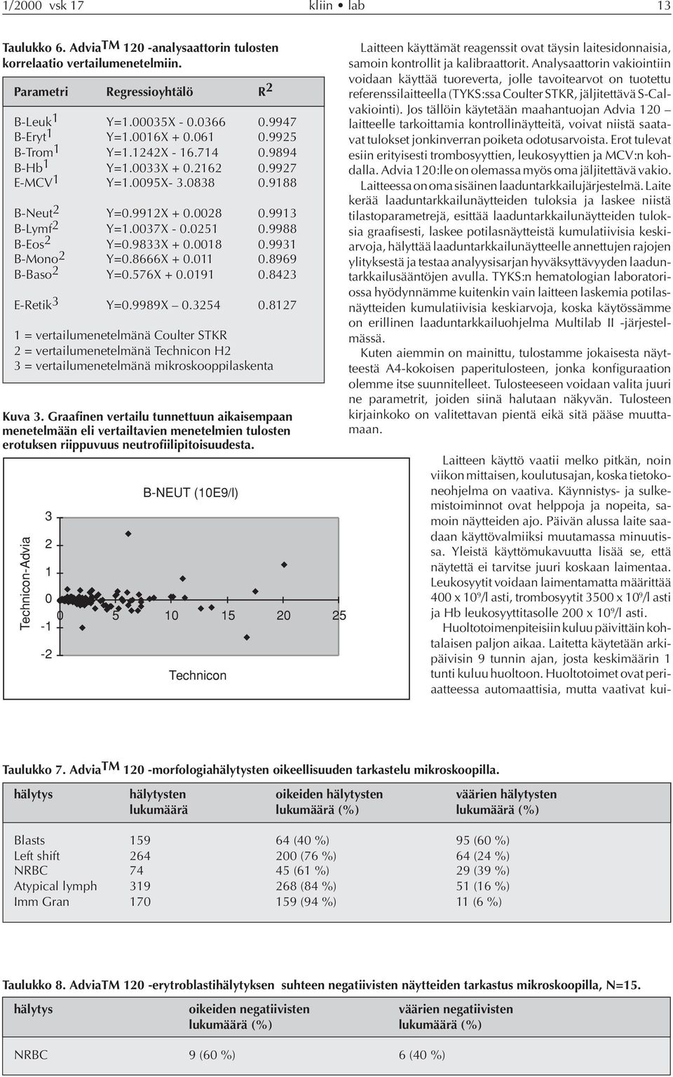 8423 E-Retik 3 Y=.9989X.3254.8127 1 = vertailumenetelmänä Coulter STKR 2 = vertailumenetelmänä Technicon H2 3 = vertailumenetelmänä mikroskooppilaskenta Kuva 3.