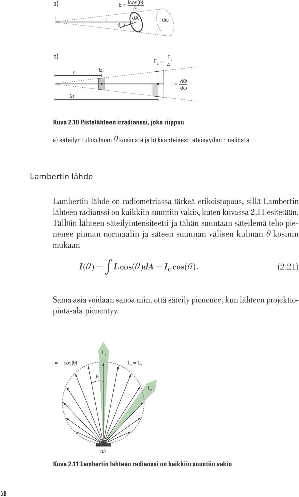 radiometriassa tärkeä erikoistapaus, sillä Lambertin lähteen radianssi on kaikkiin suuntiin vakio, kuten kuvassa.11 esitetään.