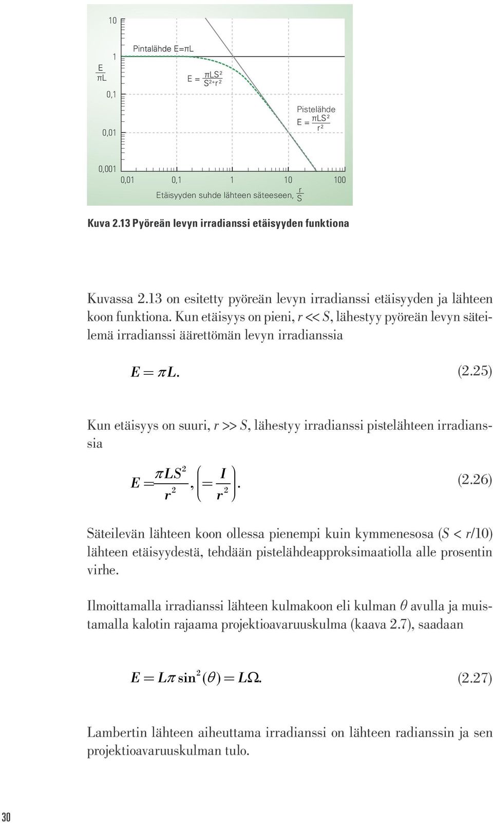 5) Kun etäisyys on suuri, r >> S, lähestyy irradianssi pistelähteen irradianssia LS I E,. r r (.