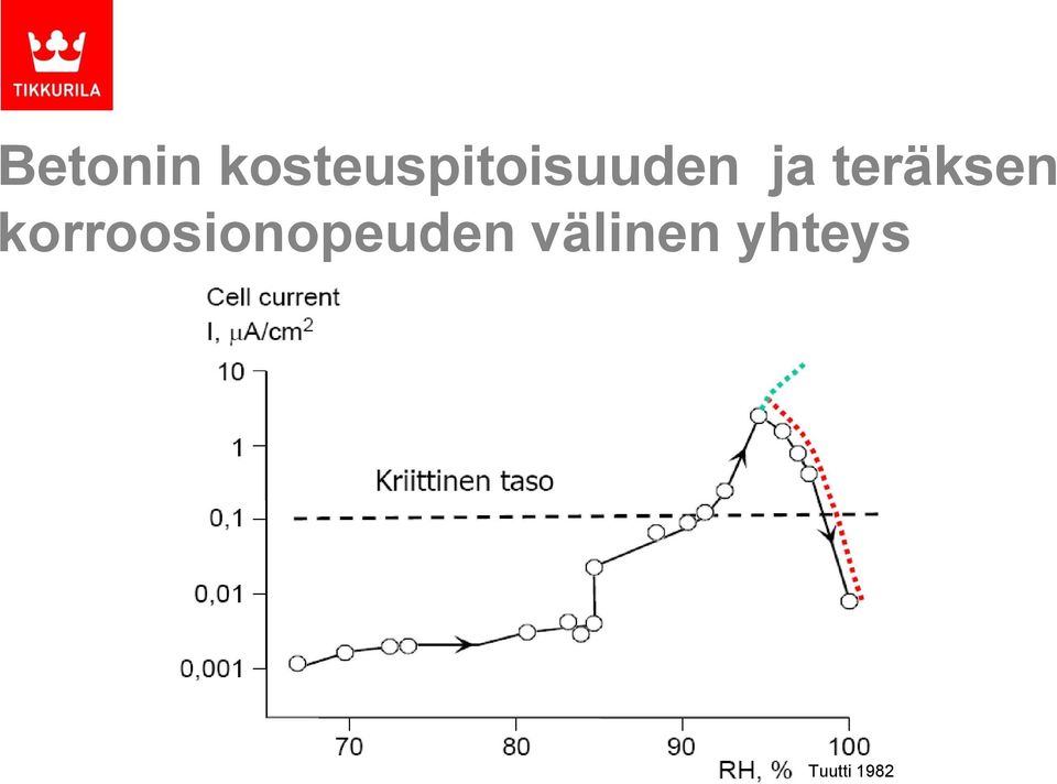 ja teräksen