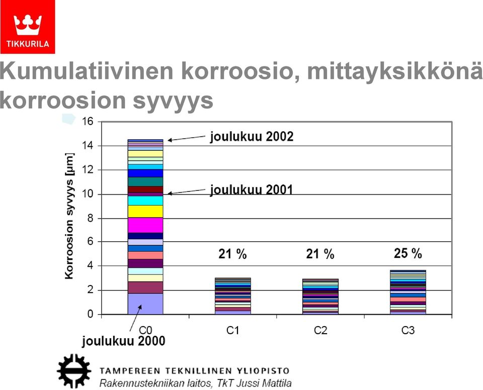 mittayksikkönä