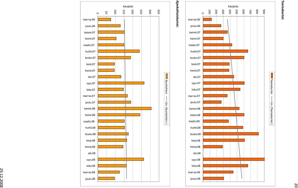 (Teemakartat ) Ajankohtaiskartat: 5 1 15 2 25 3 35 marras.6 joulu.6 tammi.7 helmi.7 maalis.7 huhti.7 touko.7 kesä.7 heinä.7 elo.7 syys.