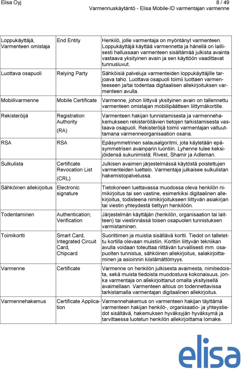 Luottava osapuoli Relying Party Sähköisiä palveluja varmenteiden loppukäyttäjille tarjoava taho.