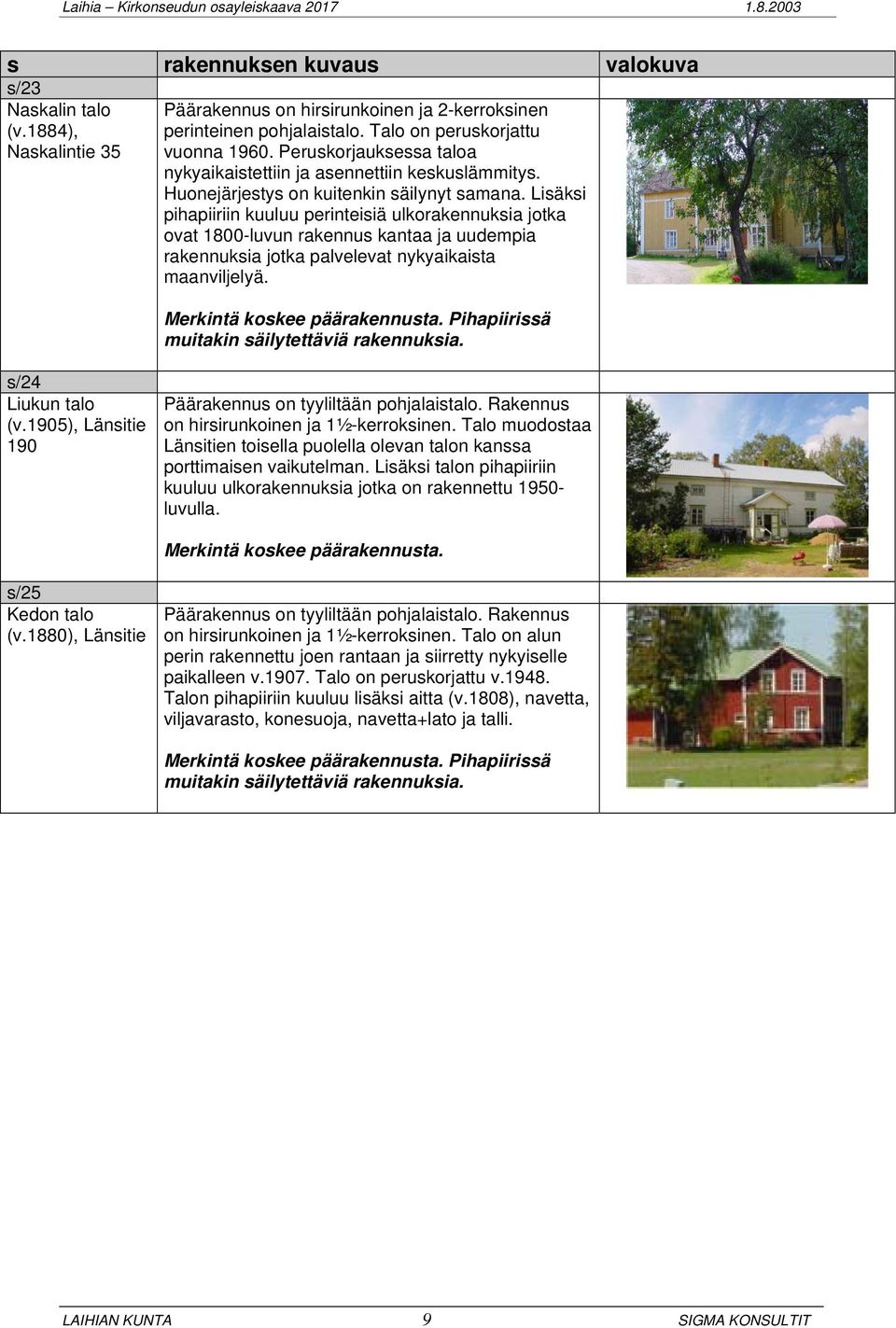 Lisäksi pihapiiriin kuuluu perinteisiä ulkorakennuksia jotka ovat 1800-luvun rakennus kantaa ja uudempia rakennuksia jotka palvelevat nykyista maanviljelyä. Merkintä koskee päärakennusta.