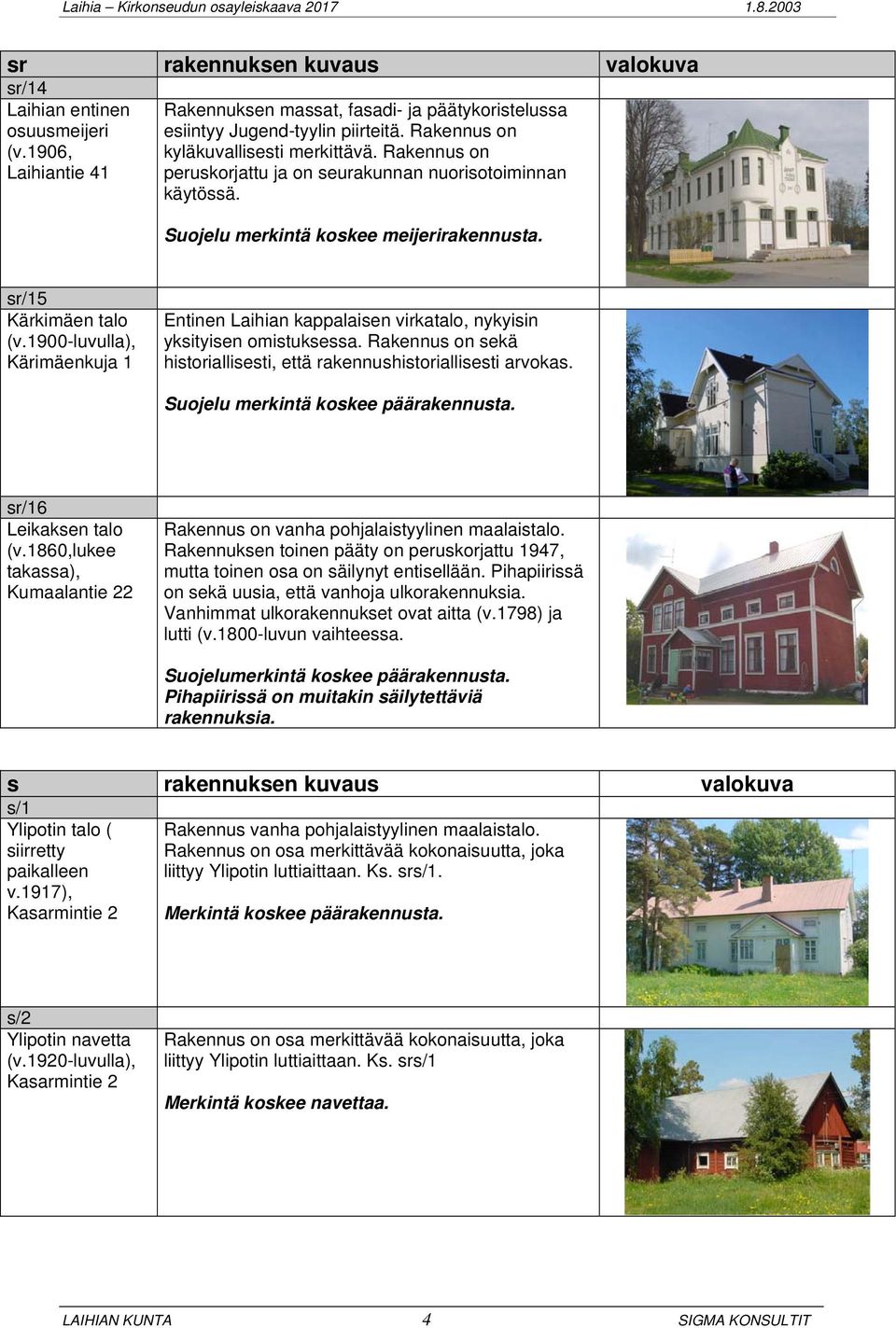 Rakennus on peruskorjattu ja on seurakunnan nuorisotoiminnan käytössä. Suojelu merkintä koskee meijerirakennusta. sr/15 Kärkimäen talo (v.