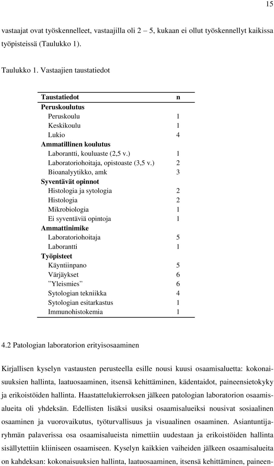 ) 2 Bioanalyytikko, amk 3 Syventävät opinnot Histologia ja sytologia 2 Histologia 2 Mikrobiologia 1 Ei syventäviä opintoja 1 Ammattinimike Laboratoriohoitaja 5 Laborantti 1 Työpisteet Käyntiinpano 5