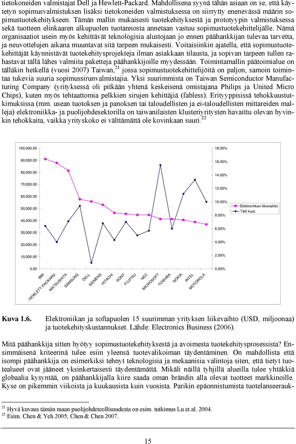 Tämän mallin mukaisesti tuotekehityksestä ja prototyypin valmistuksessa sekä tuotteen elinkaaren alkupuolen tuotannosta annetaan vastuu sopimustuotekehittelijälle.