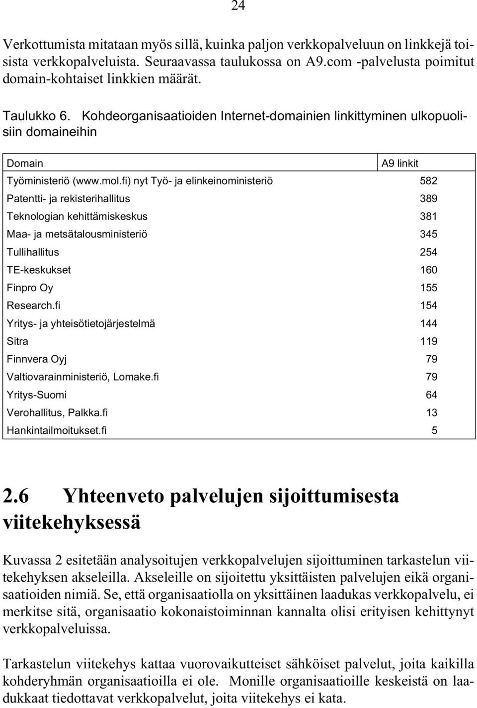 fi) nyt Työ- ja elinkeinoministeriö 582 Patentti- ja rekisterihallitus 389 Teknologian kehittämiskeskus 381 Maa- ja metsätalousministeriö 345 Tullihallitus 254 TE-keskukset 160 Finpro Oy 155 Research.