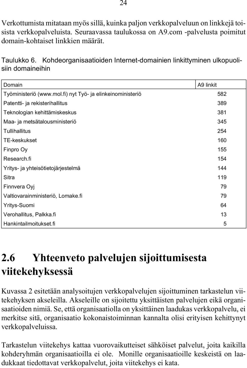 fi) nyt Työ- ja elinkeinoministeriö 582 Patentti- ja rekisterihallitus 389 Teknologian kehittämiskeskus 381 Maa- ja metsätalousministeriö 345 Tullihallitus 254 TE-keskukset 160 Finpro Oy 155 Research.